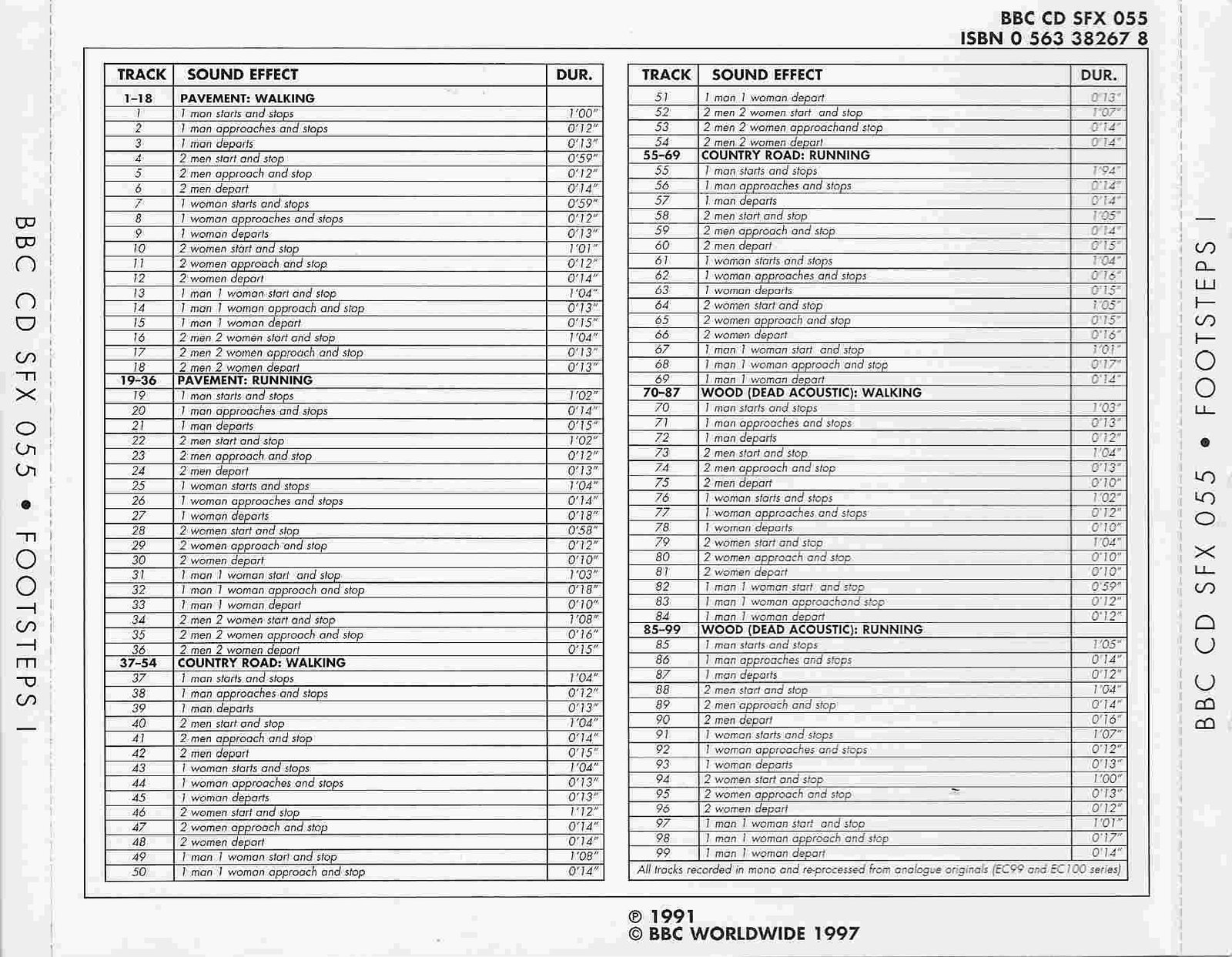 Picture of BBCCD SFX055 Footsteps I by artist Various from the BBC records and Tapes library